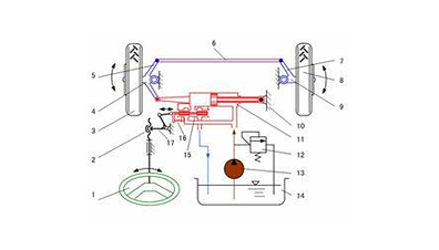 液压系统专用液压密封件是由5个部分组合而成-东晟百科