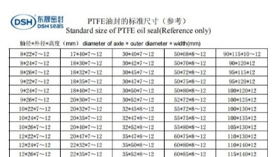 PTFE油封标准尺寸