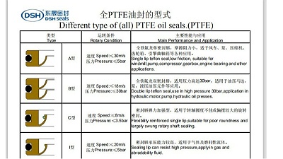 唇型密封圈定制