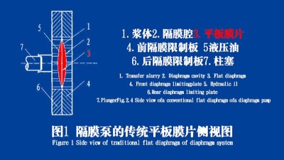 隔膜泵膜片在隔膜泵里的工作原理！