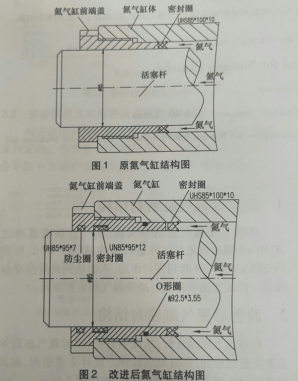 氮气缸密封圈改善图