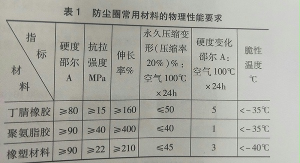 防尘密圈常用材料物理性能要求