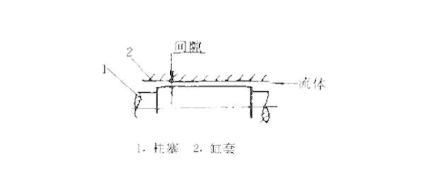 1间隙密封件截面图2