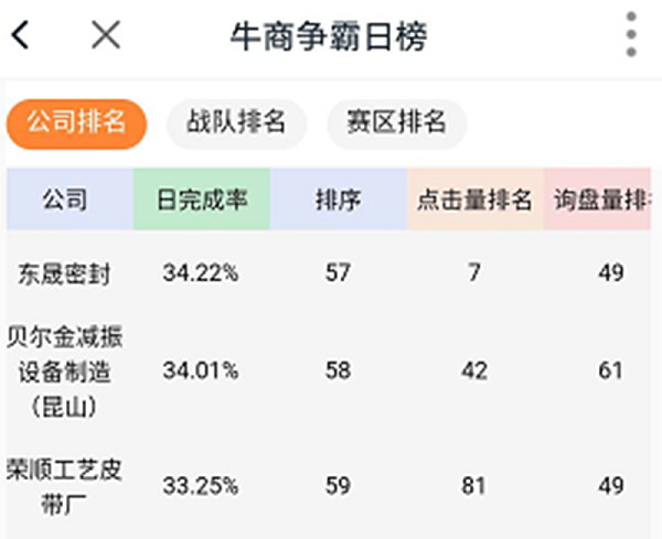 东晟密封争霸日报表