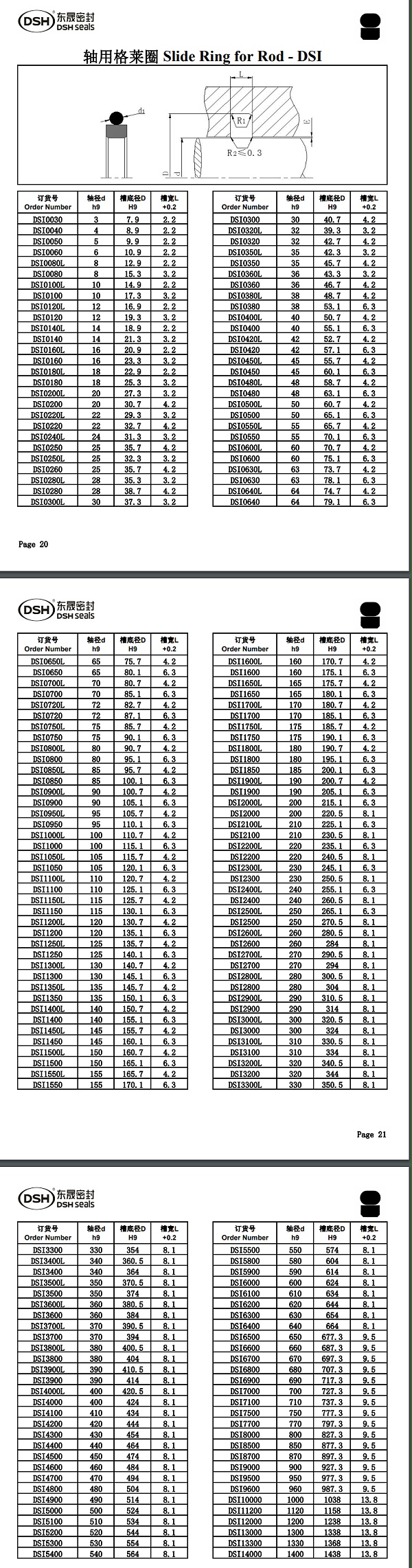 轴用格莱圈规格尺寸表2