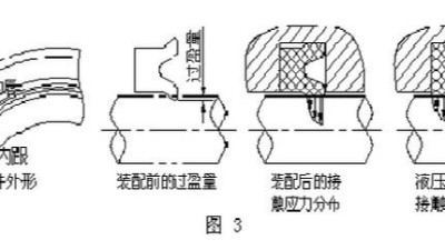 液压油缸密封圈3种大类及4个优点与4个缺点（二）