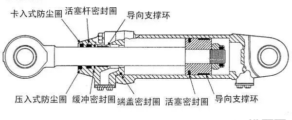 油缸导向环