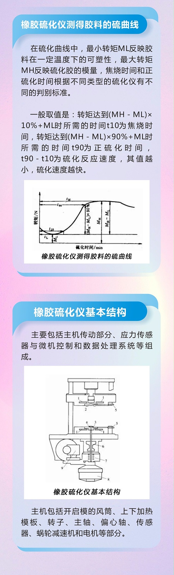 10橡胶密封件密封圈油封制品21个重点解析橡胶硫化制品方式过程及工艺体系！