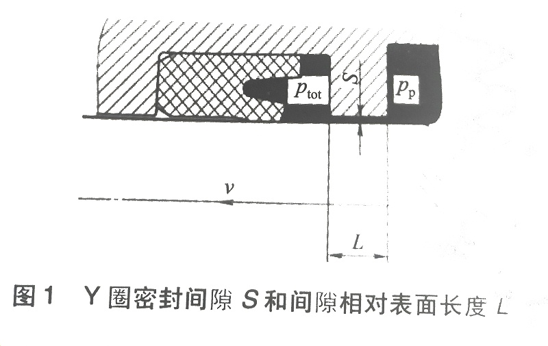 活塞Y型密封圈外泄原因图表