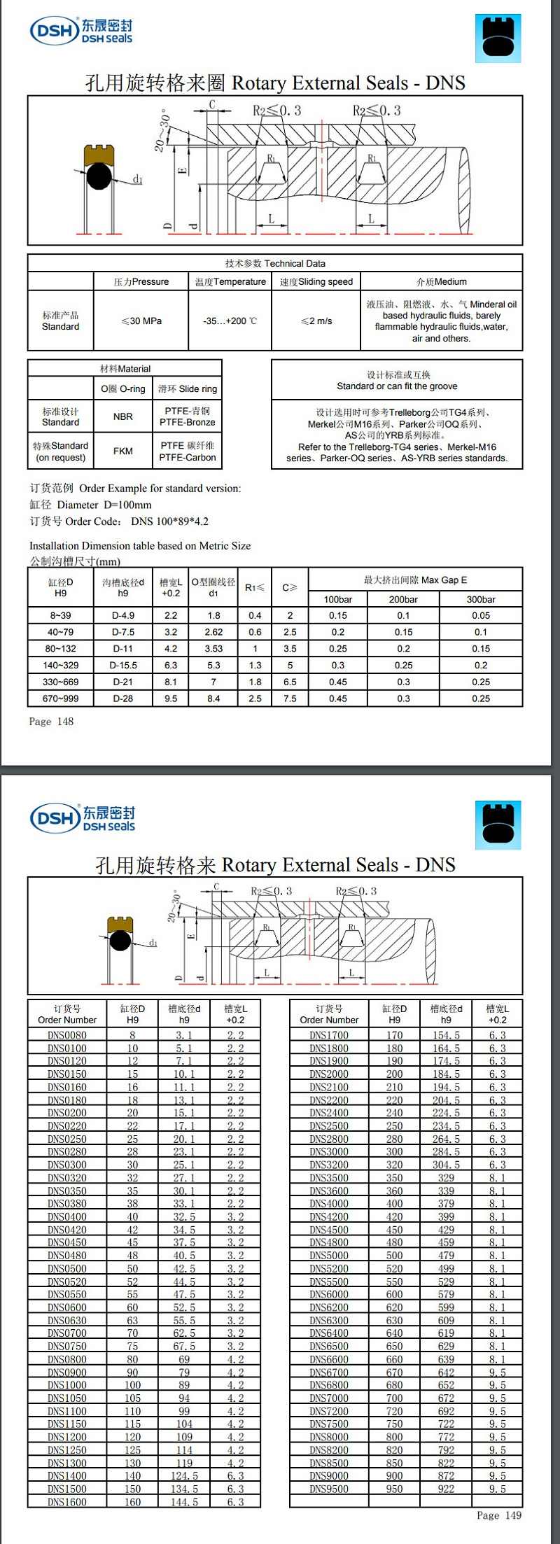 孔用旋转格来圈DNS