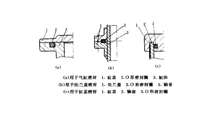 <i style='color:red'>橡胶辅助密封圈</i>的二种分类特点？？