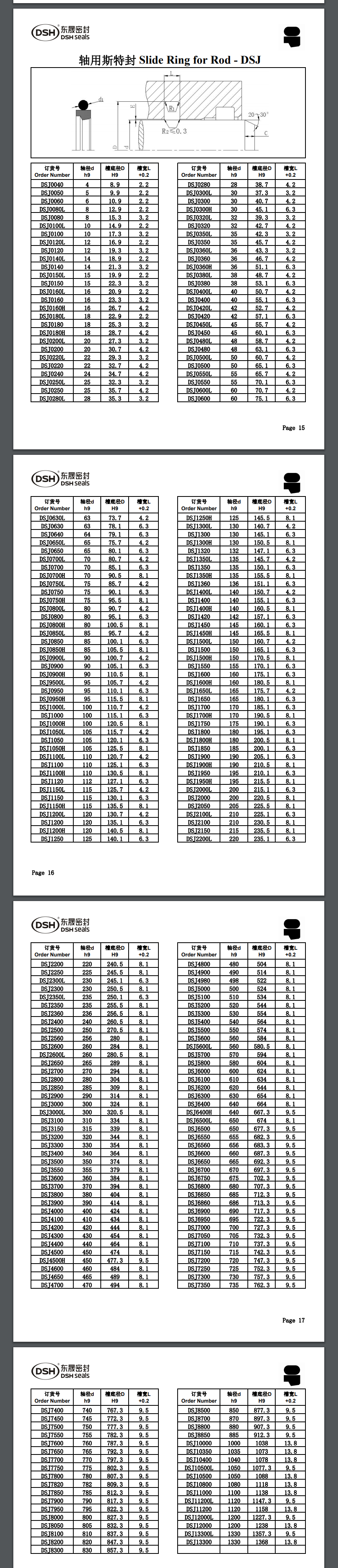 轴用斯特封规格尺寸表1