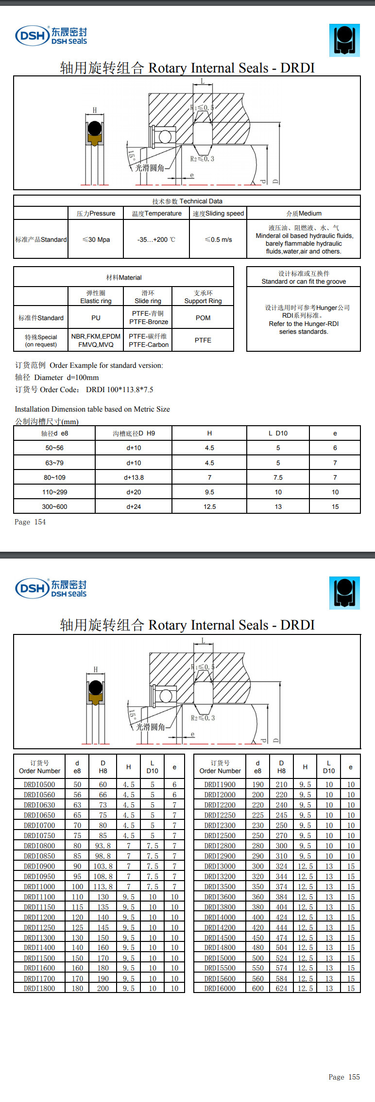 轴用旋转组合密封圈规格尺寸表