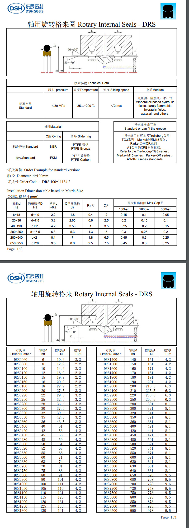 轴用旋转格来圈规格尺寸表DRS