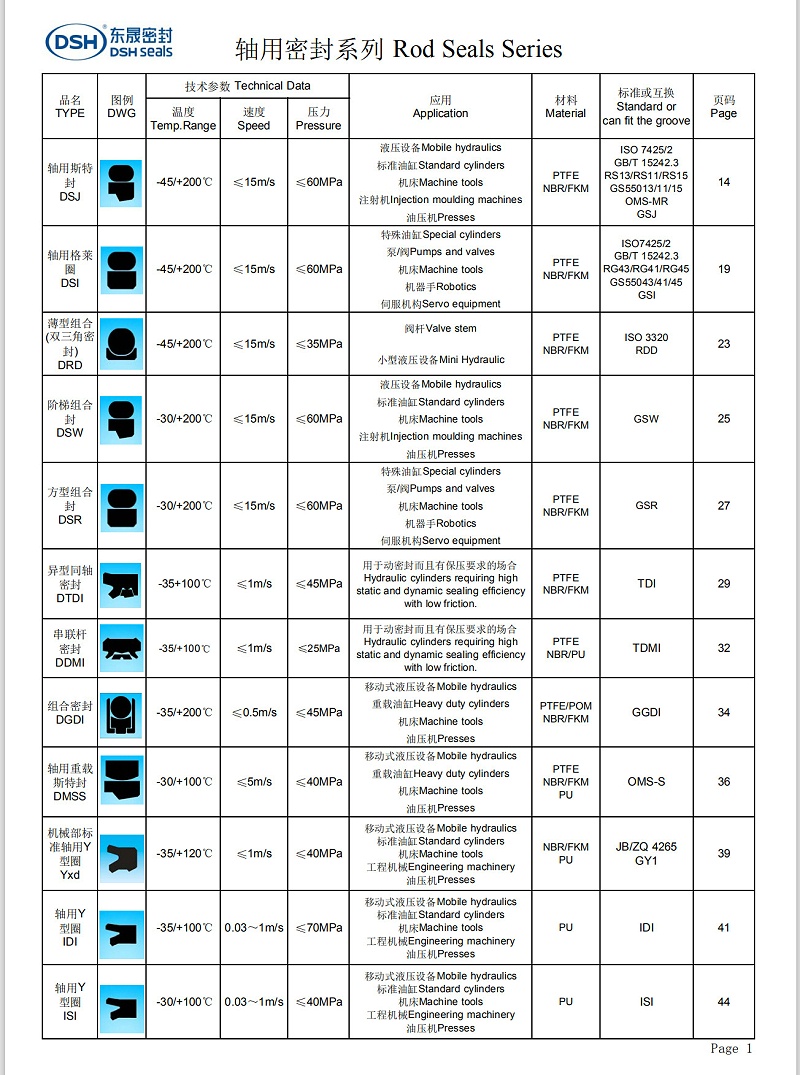 新版轴用密封圈选型系列1