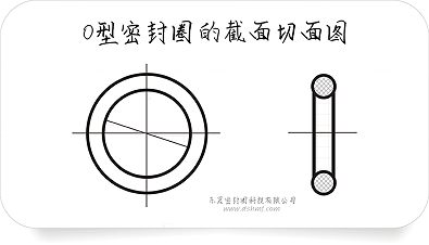 O型密封圈对液压设备及气压传动系统的重要性？