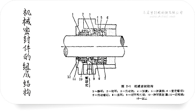 机械密封件都有什么密封件组成的呢？