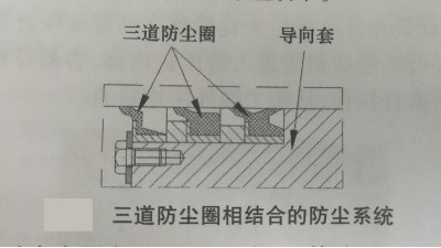 矿山机械液压缸密封泄漏失效分析和解决方案