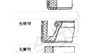 普通15种油封截面结构类型及结构特点?