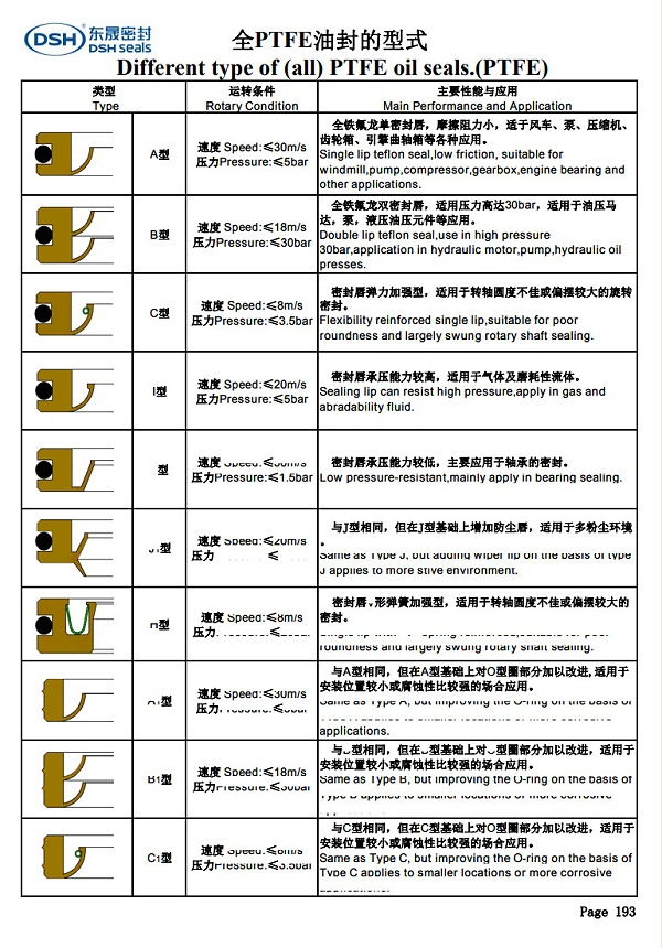 A型油封密封圈