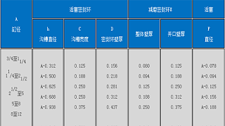 活塞密封环规格型号表