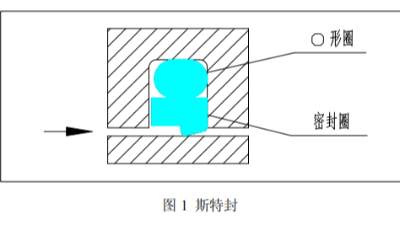 <i style='color:red'>活塞杆密封圈</i>斯特封