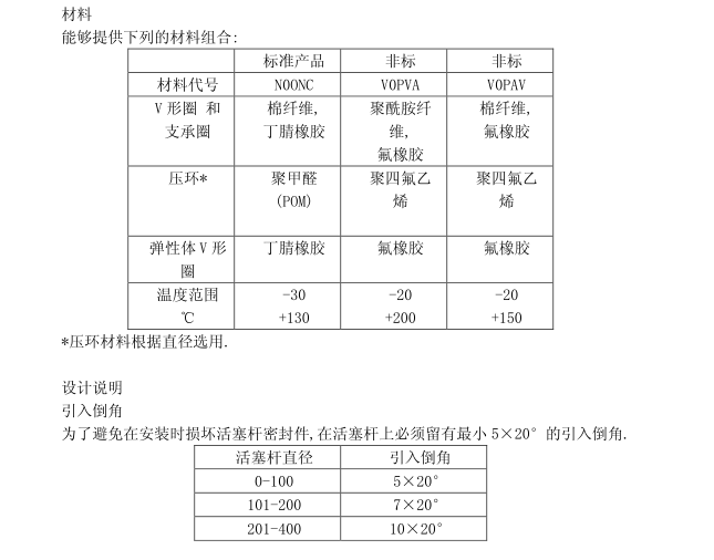 V形橡胶组合密封圈材料组合