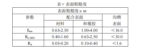 密封圈表面光洁度要求