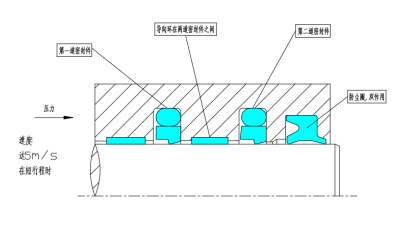 <i style='color:red'>串联液压密封</i>系统