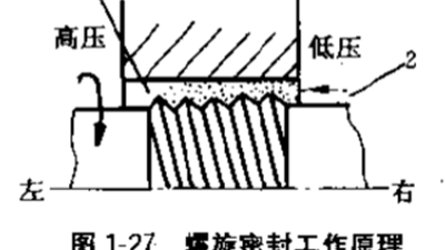 压缩机用螺旋密封件又叫螺纹密封?