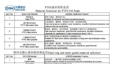 PTFE油封密封圈材质选用