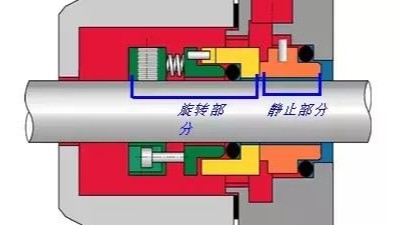 泵用机械设备密封有多少种密封方式？