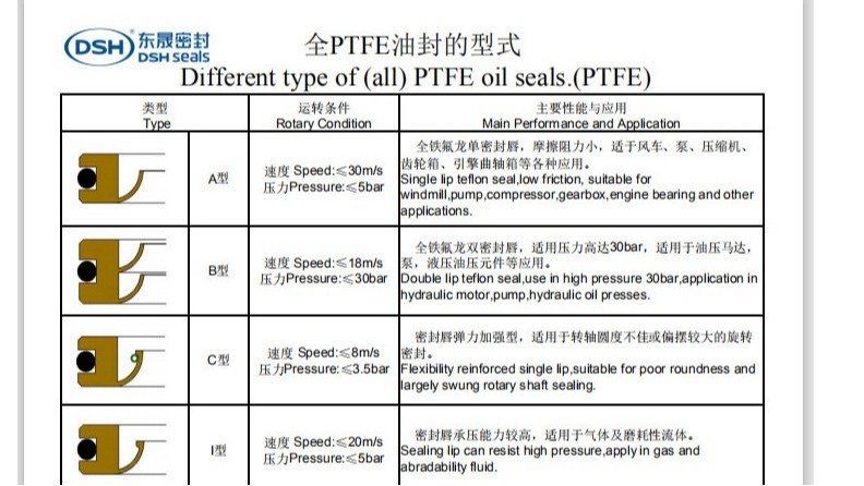 唇型密封圈定制