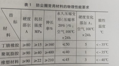 防尘密封圈选用现状