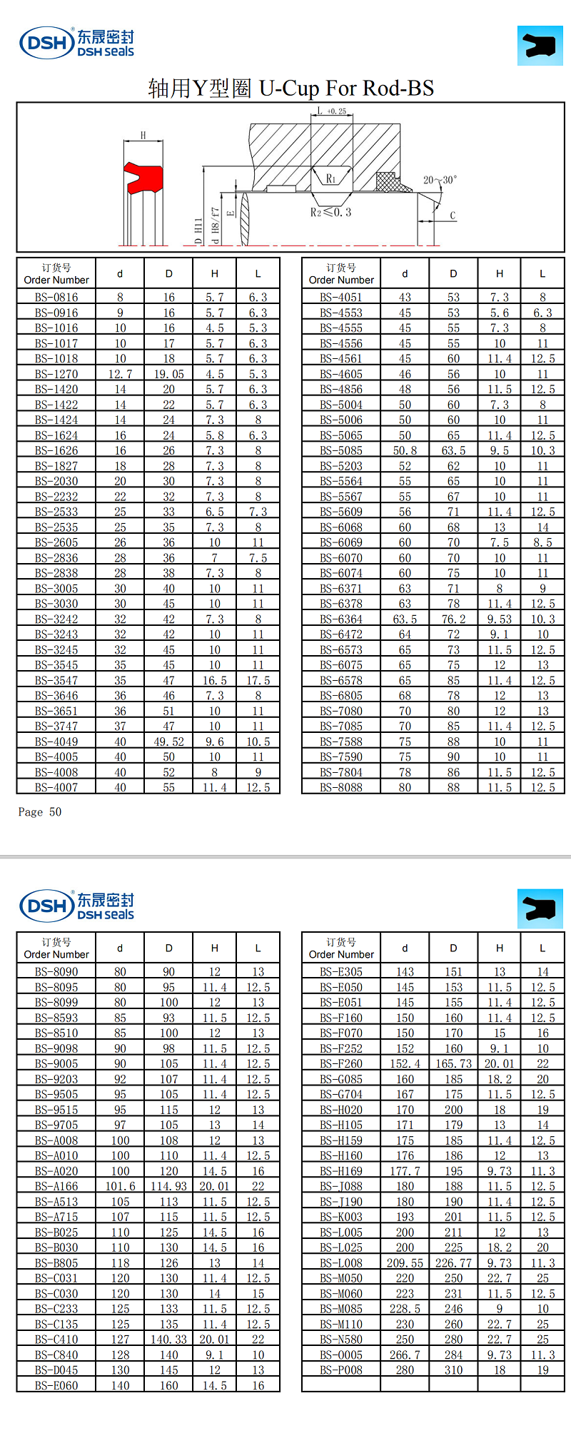 轴用Y型圈U-Cup For Rod-BS规格尺寸表