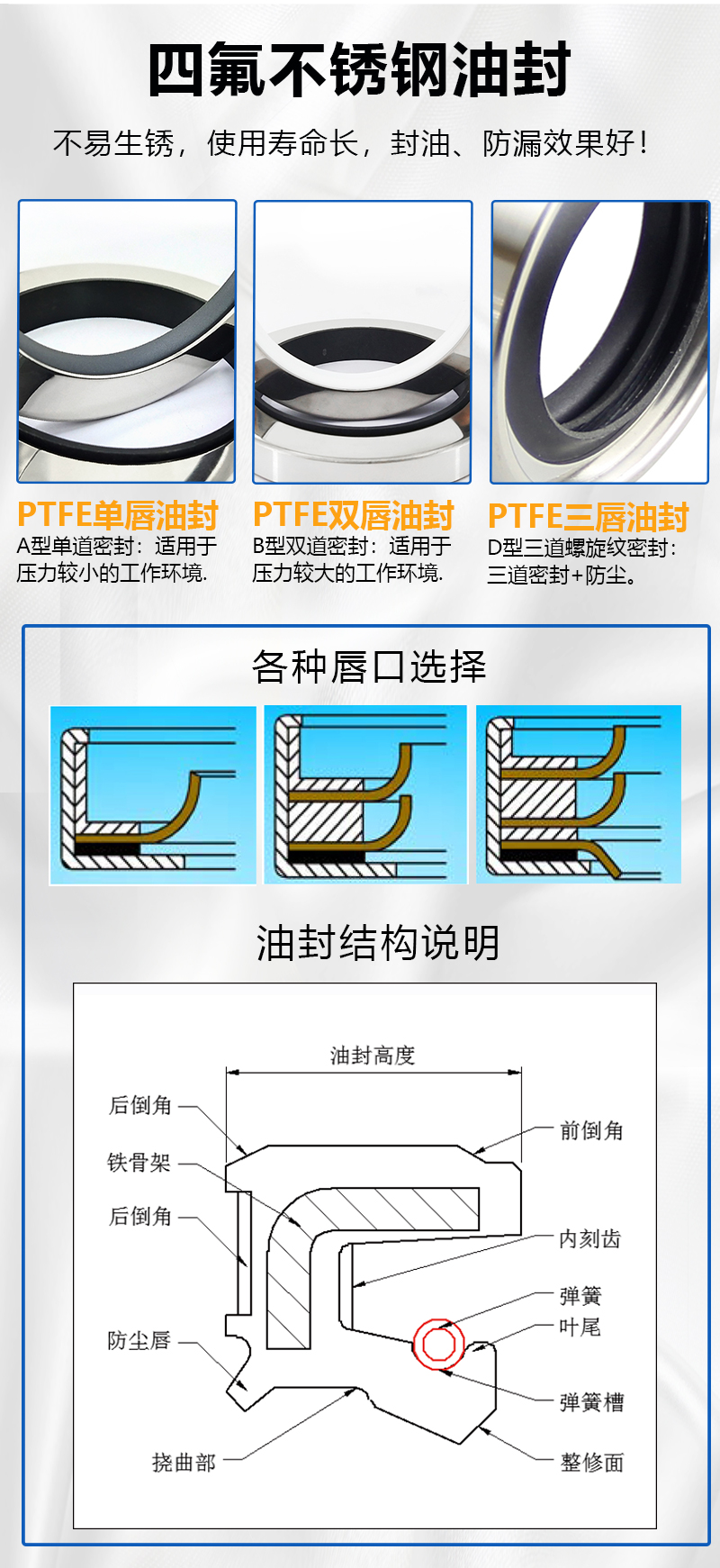 不锈钢骨架油封