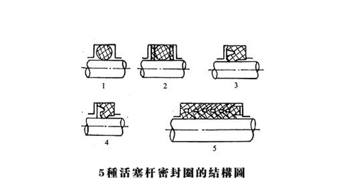 <i style='color:red'>活塞杆密封圈</i>5种结构特点及使用工况参数-百科知识