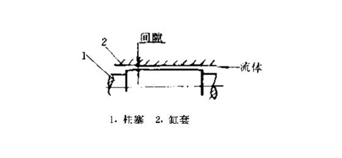 1间隙密封件截面图2