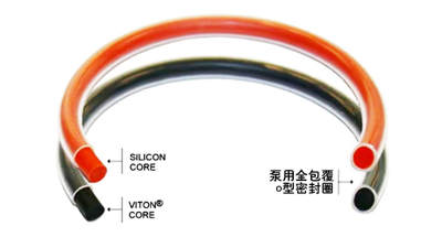 <i style='color:red'>齿轮泵密封圈</i>5种泄漏原因和5种防泄漏措施说明！