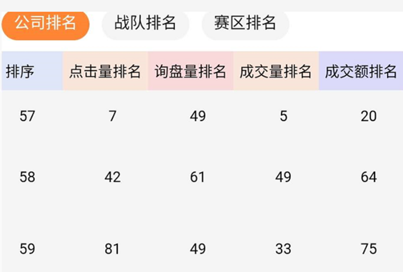 东晟密封牛商争霸报表数据