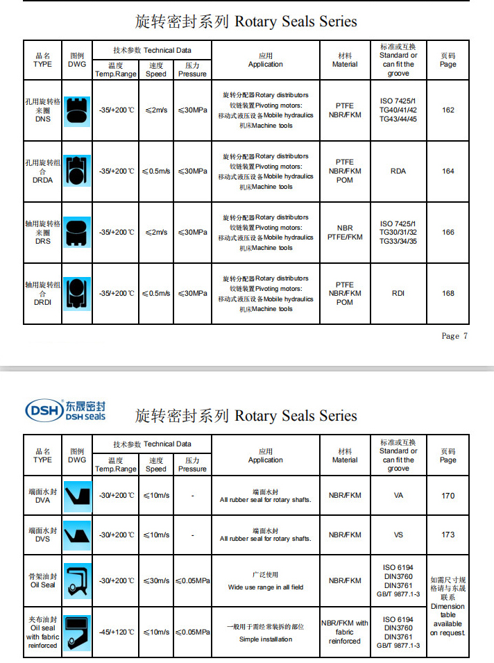 新版旋转密封选型系列