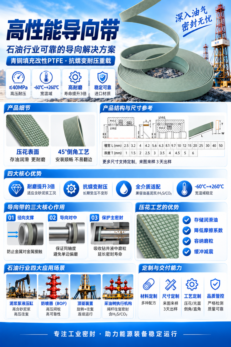 石油行业导向带生产厂家