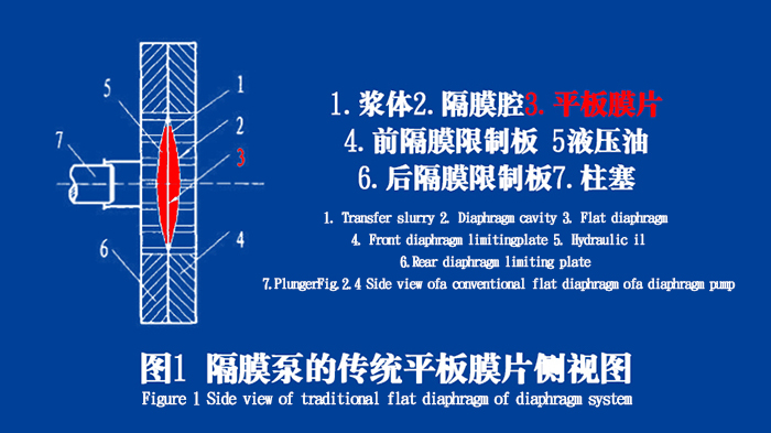 隔膜泵膜片密封圈的2点工作原理（图）