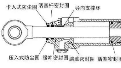 工程机械上的密封圈导向<i style='color:red'>支撑环</i>油缸密封圈