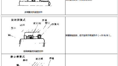 机械密封件18种类型结构特点？