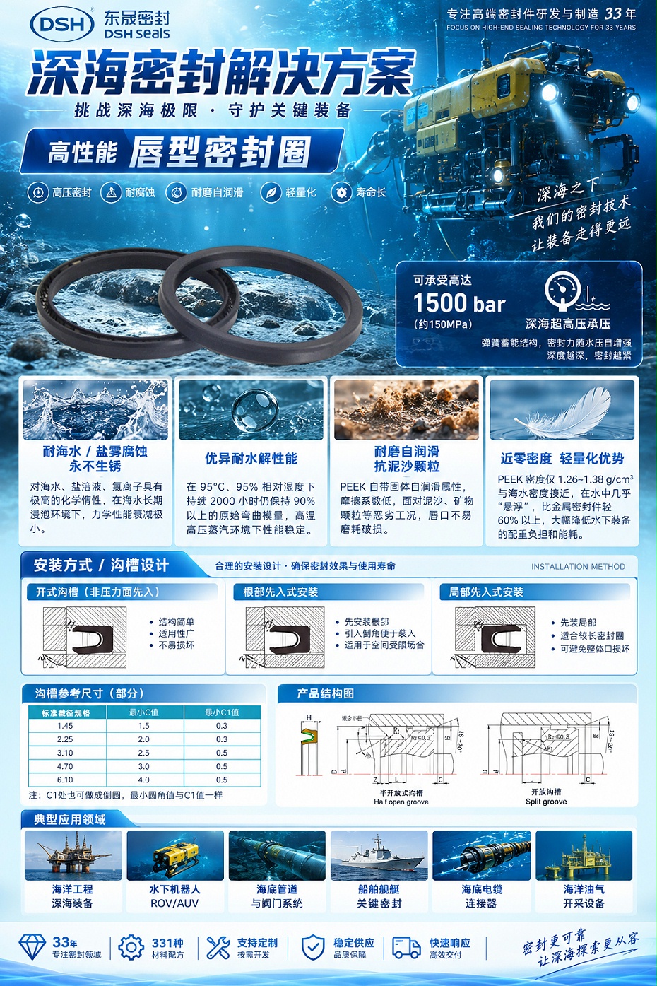 唇型密封圈厂家