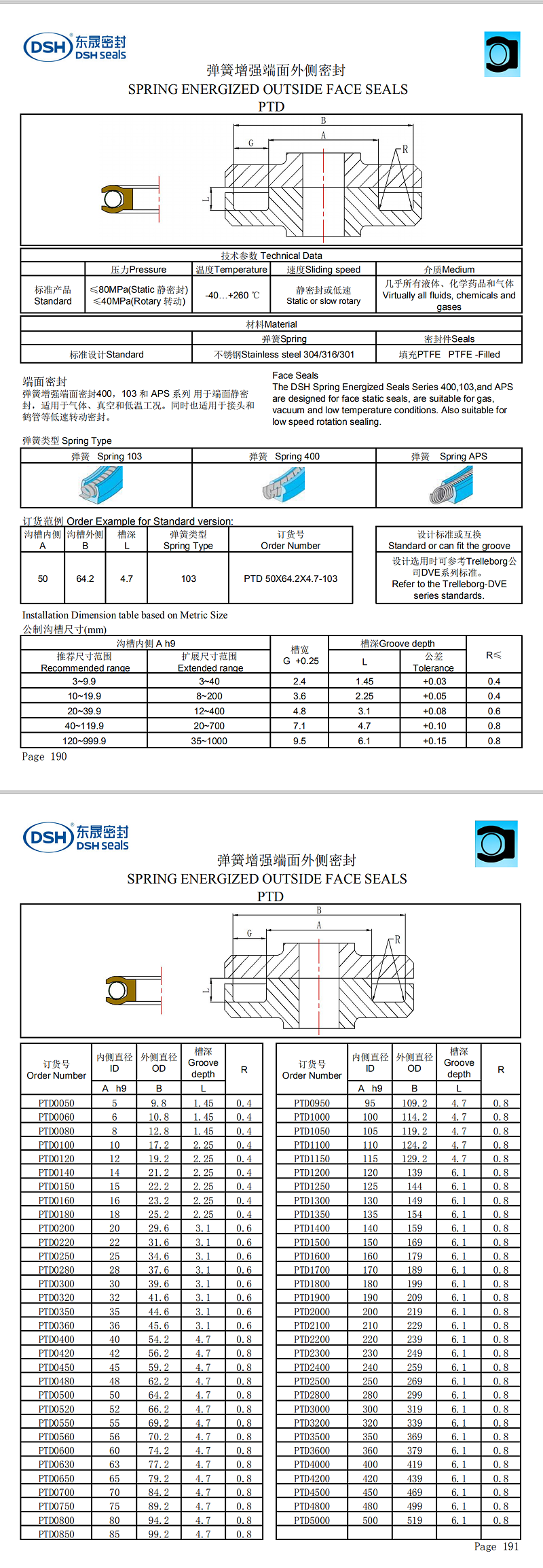 外侧泛塞封规格尺寸表