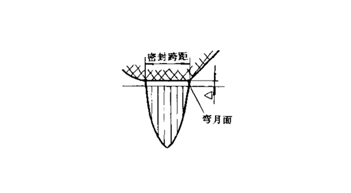 一张图告诉你旋转轴油封的工作原理变化?