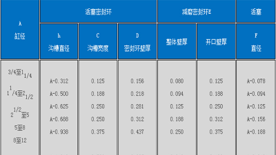 活塞密封环规格型号表