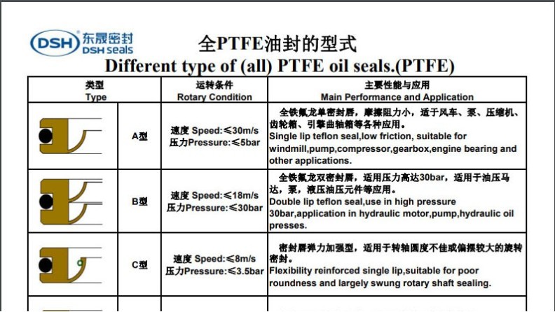A型油封密封圈应用于吸尘器马达